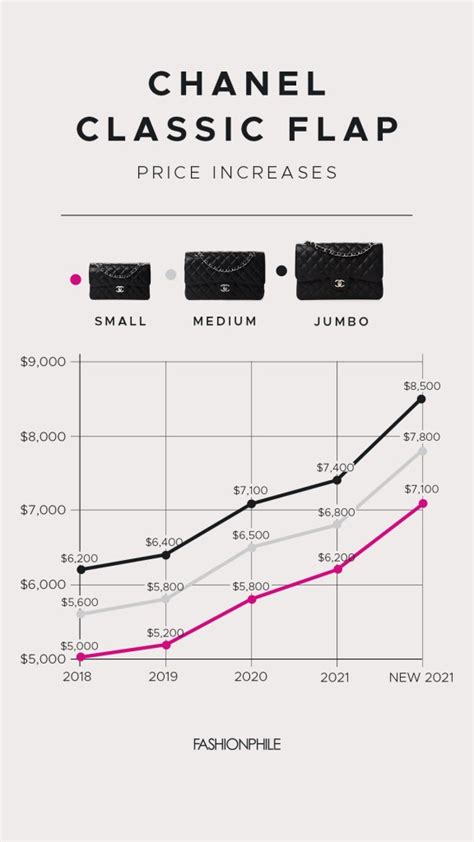 chanel luxury sales